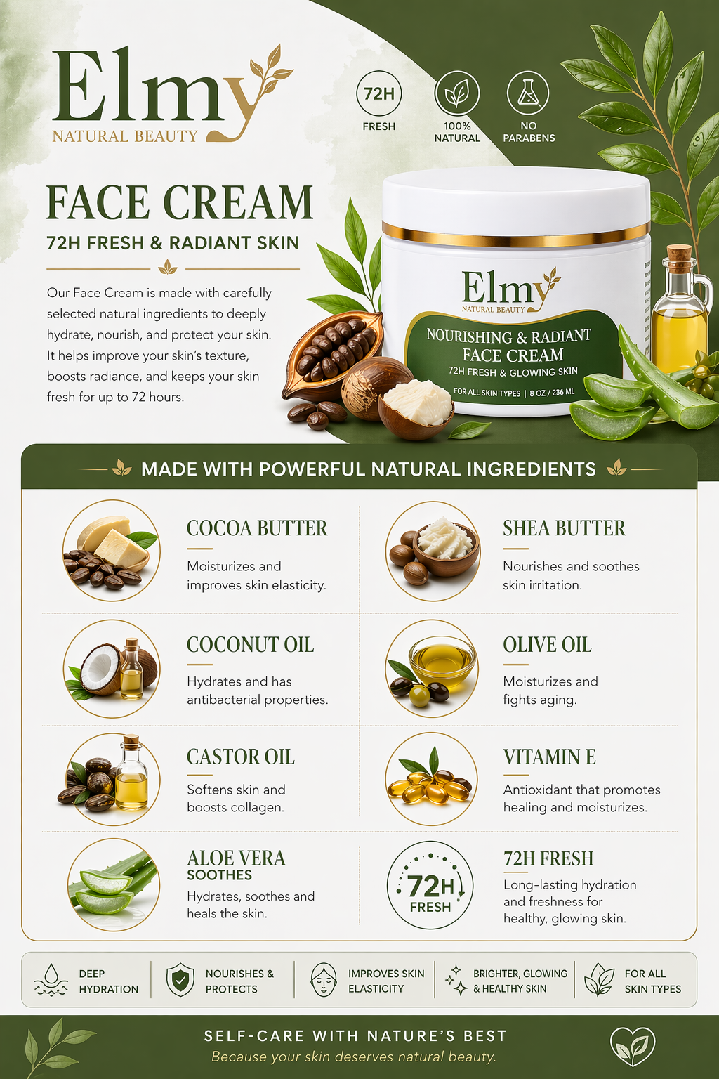 Cocoa & Shea Butter Face Cream